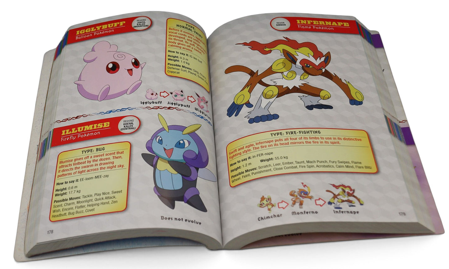 2015 Pokemon Deluxe Essential Handbook